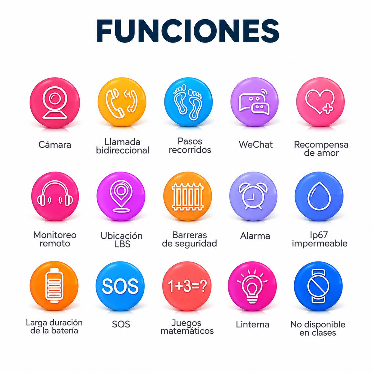 Smartwatch Infantil – SIM 4G y Camara
