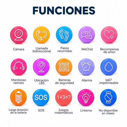 Smartwatch Infantil – SIM 4G y Camara